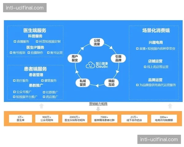 智能化推进阶段 资产运营重心向个性化服务与精准触达倾斜